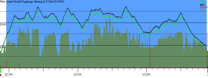 Barometer
